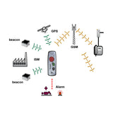 Man-down alarm transmitter voor een man-down oproepsysteem.