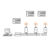 Transmitter IP